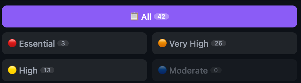 Question bank tier selector showing All 42, Essential 3, Very High 26, High 13, Moderate 0