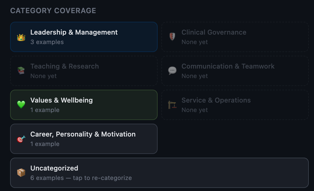 Category coverage grid showing 7 categories with question counts