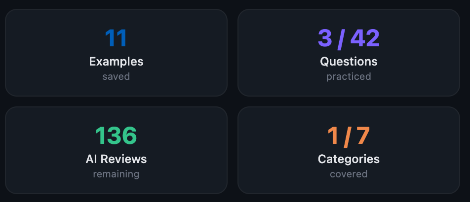 Dashboard stats showing 11 questions saved, 3/42 questions practised, 136 AI reviews remaining, 1/7 categories covered